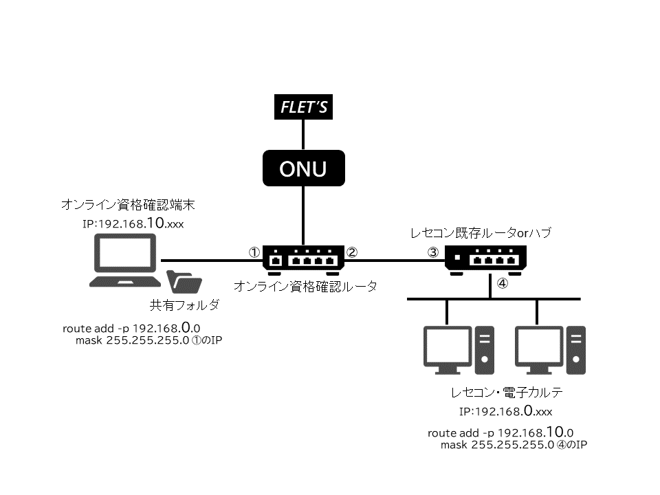 オン資端末接続イメージ